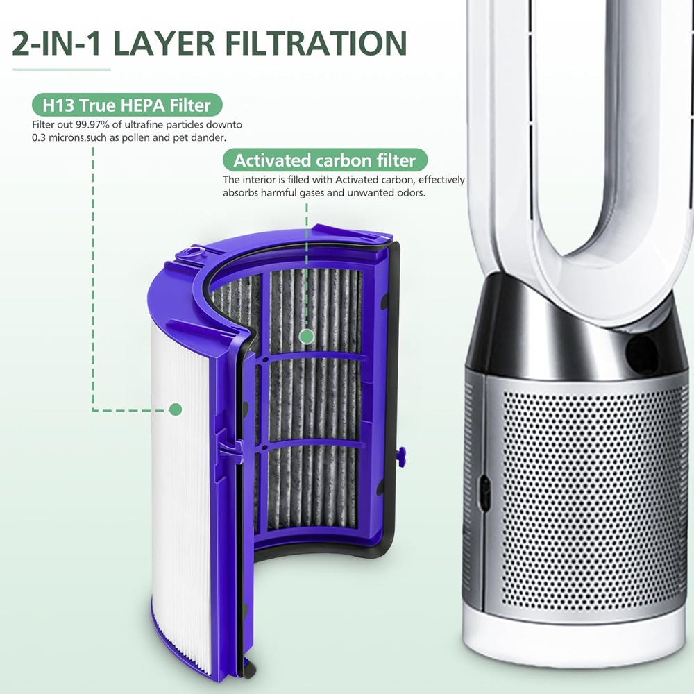 2-IN-1 Filter for Dyson PH01 H - đánh giá và giá Dyson Fan Tp07