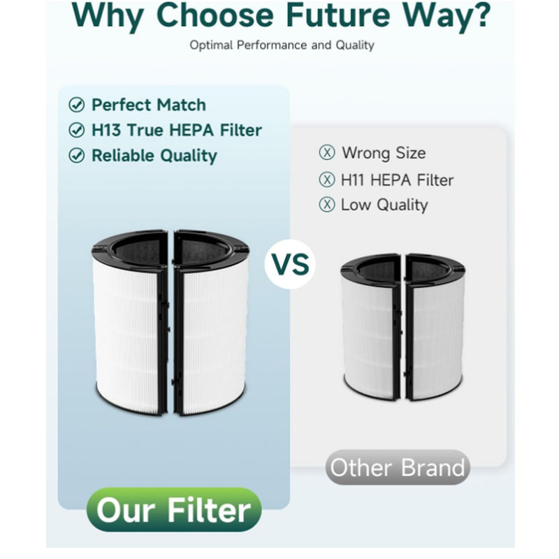 HEPA Filter Replacement Access - đánh giá và giá Dyson Fan Tp07